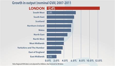 Economy of London .